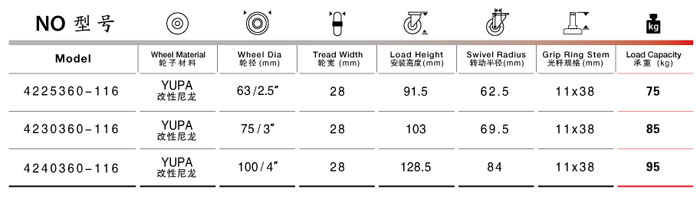 光桿活動尼龍腳輪規(guī)格尺寸表