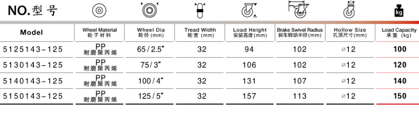 孔頂雙剎耐磨聚丙烯腳輪尺寸規(guī)格表