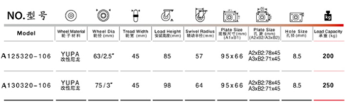 定制垃圾桶腳輪